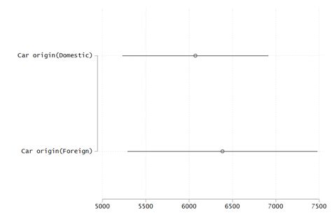 coefplot|coefplot matrix.